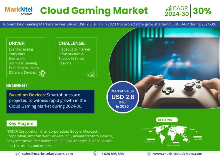 Cloud Gaming Market Segment, Companies, Trend & Growth Analysis 2024-30